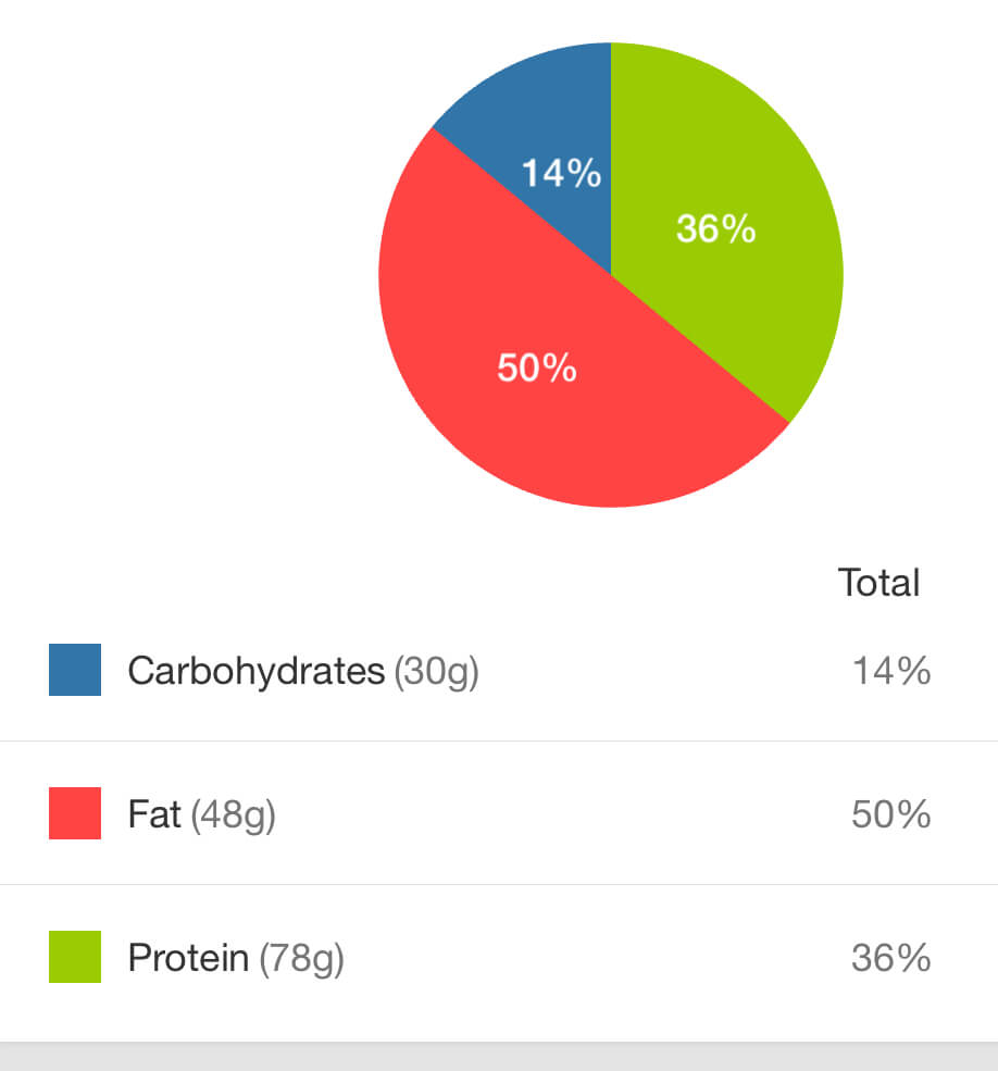 review-blaze-keto-crust